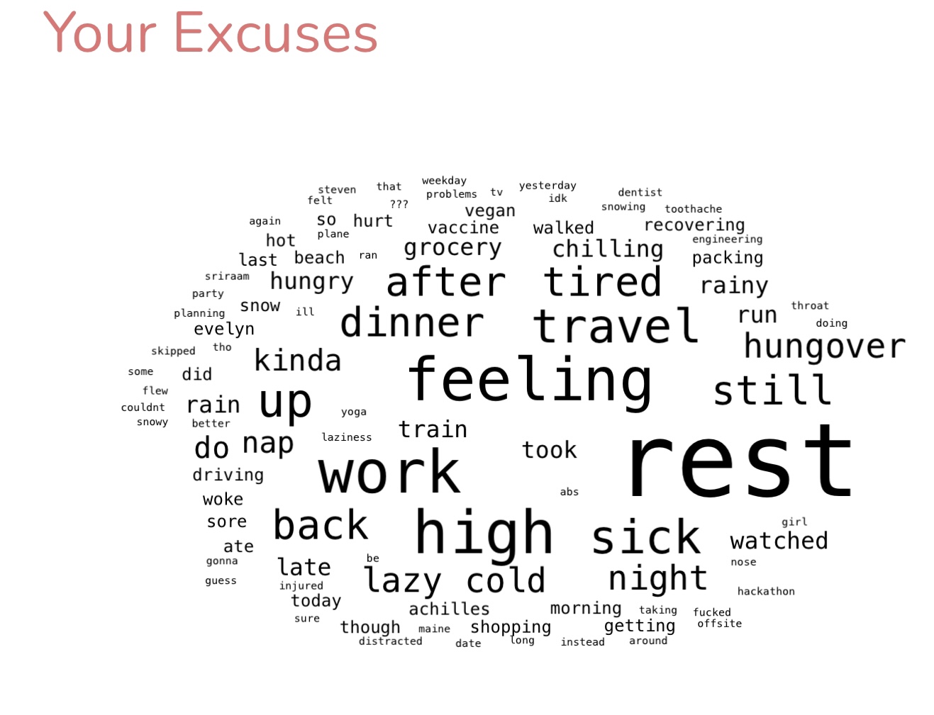 A wordcloud showing the author's most frequent excuses